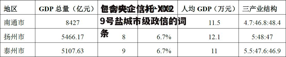 包含央企信托-XX29号盐城市级政信的词条