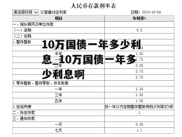 10万国债一年多少利息_10万国债一年多少利息啊