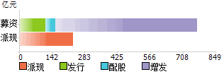 股票600050_股票600050今天收盘价