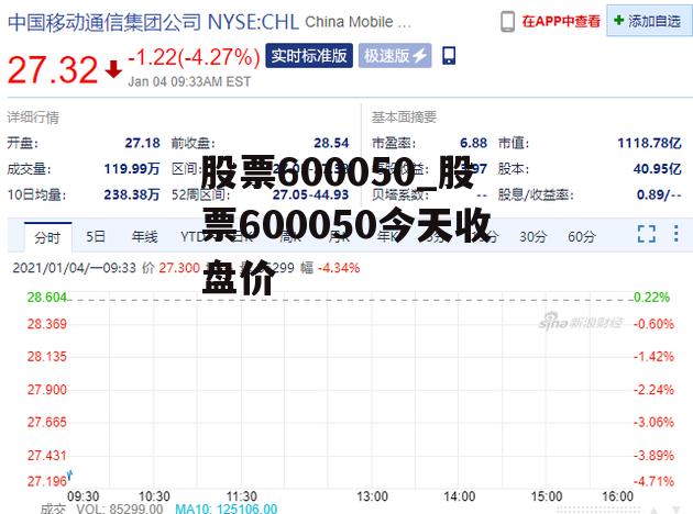 股票600050_股票600050今天收盘价