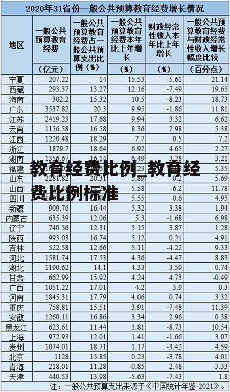 教育经费比例_教育经费比例标准