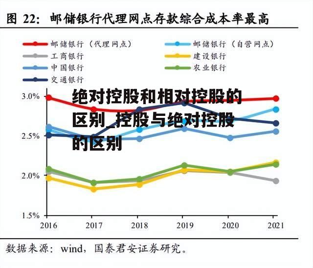 绝对控股和相对控股的区别_控股与绝对控股的区别