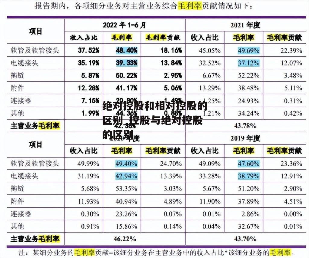 绝对控股和相对控股的区别_控股与绝对控股的区别