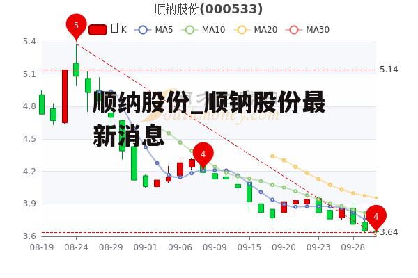 顺纳股份_顺钠股份最新消息