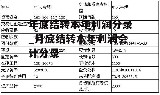 年底结转本年利润分录_月底结转本年利润会计分录