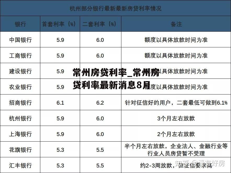 常州房贷利率_常州房贷利率最新消息8月