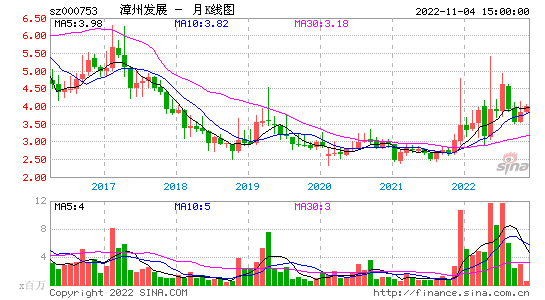 南海发展股票_中石油股票会不会崛起