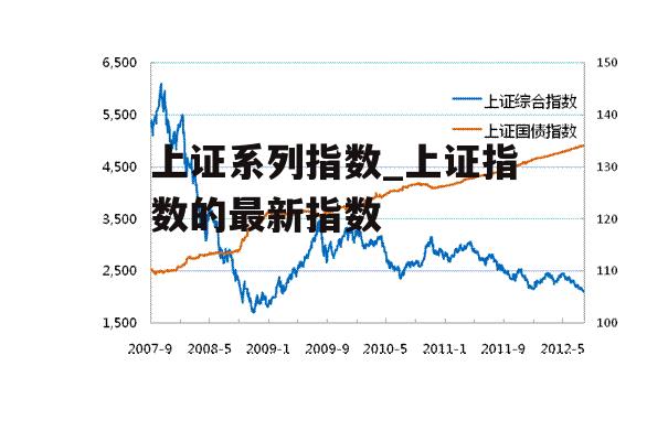 上证系列指数_上证指数的最新指数