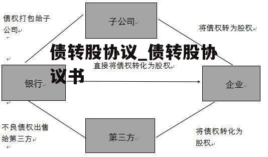 债转股协议_债转股协议书