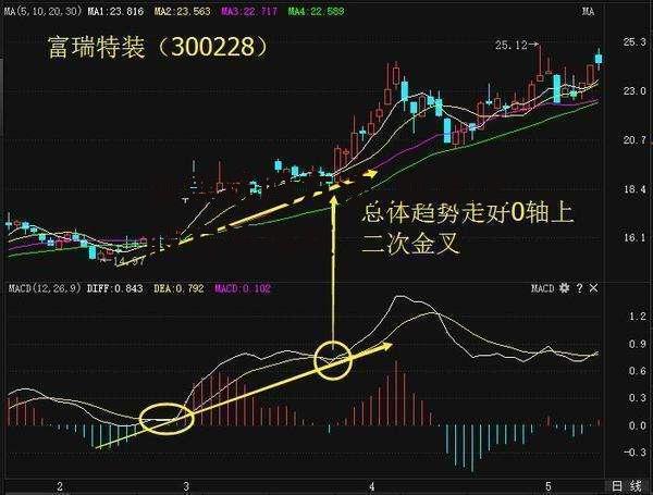 股票选股方法_股票选股方法视频