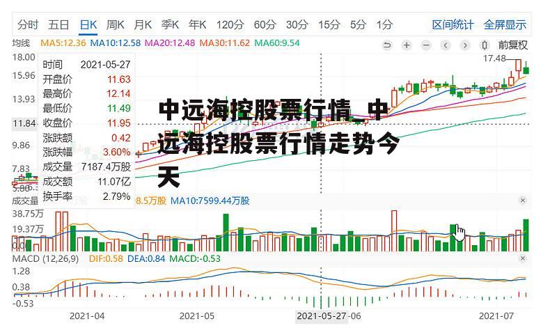 中远海控股票行情_中远海控股票行情走势今天