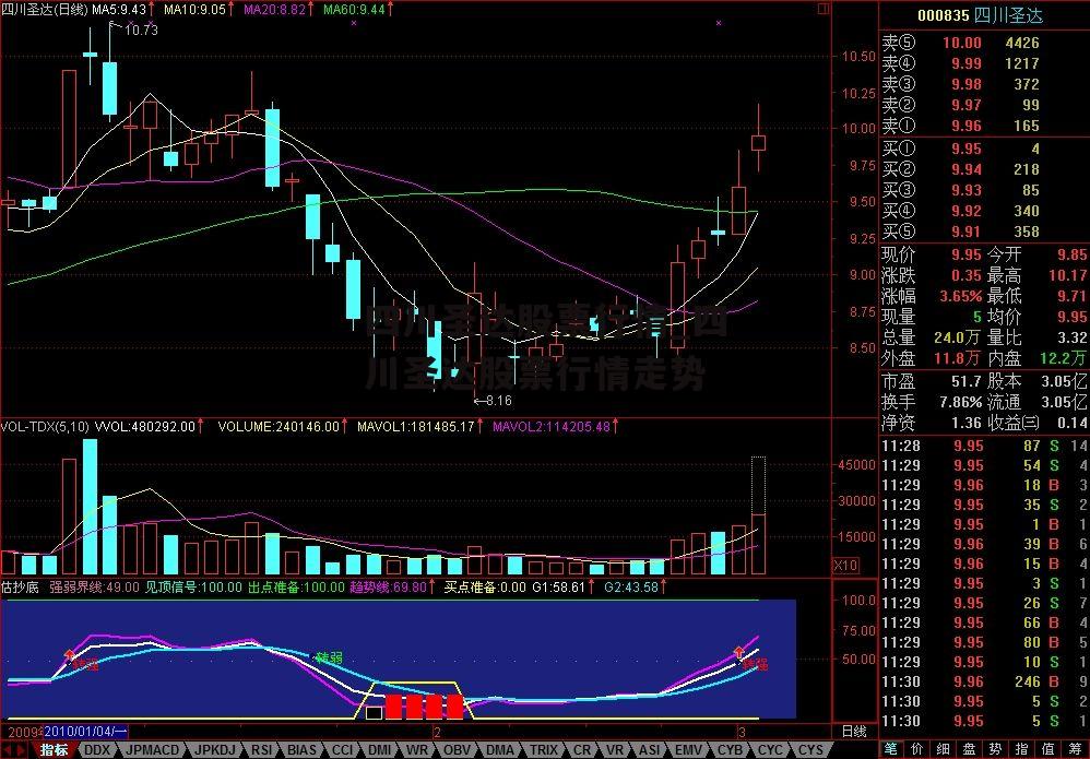 四川圣达股票行情_四川圣达股票行情走势