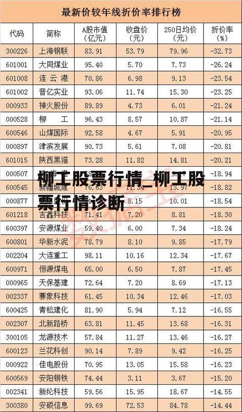 柳工股票行情_柳工股票行情诊断