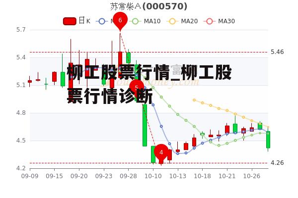 柳工股票行情_柳工股票行情诊断