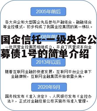 国企信托-一级央企公募债1号的简单介绍