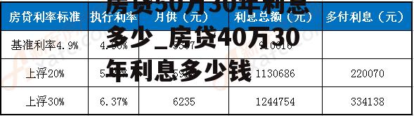 房贷50万30年利息多少_房贷40万30年利息多少钱