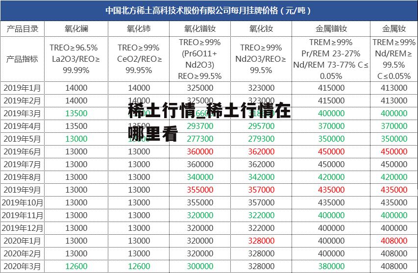 稀土行情_稀土行情在哪里看