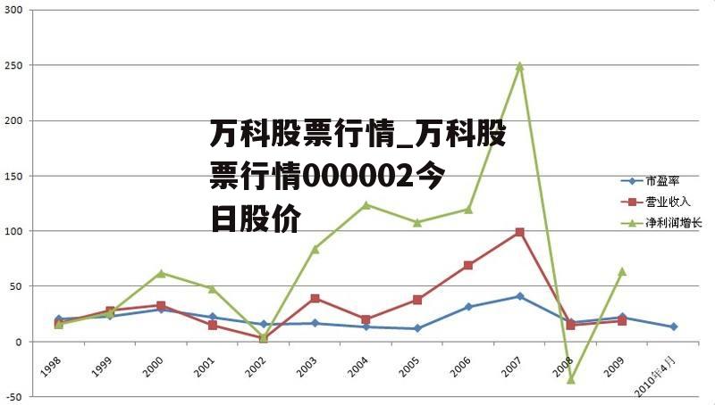 万科股票行情_万科股票行情000002今日股价