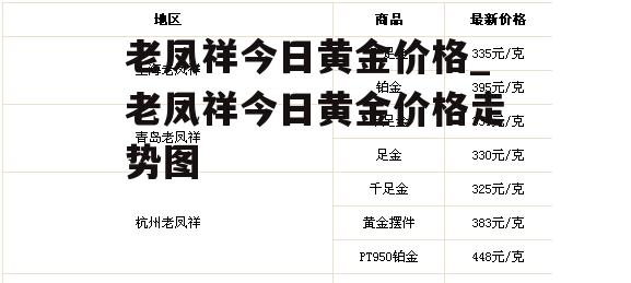 老凤祥今日黄金价格_老凤祥今日黄金价格走势图