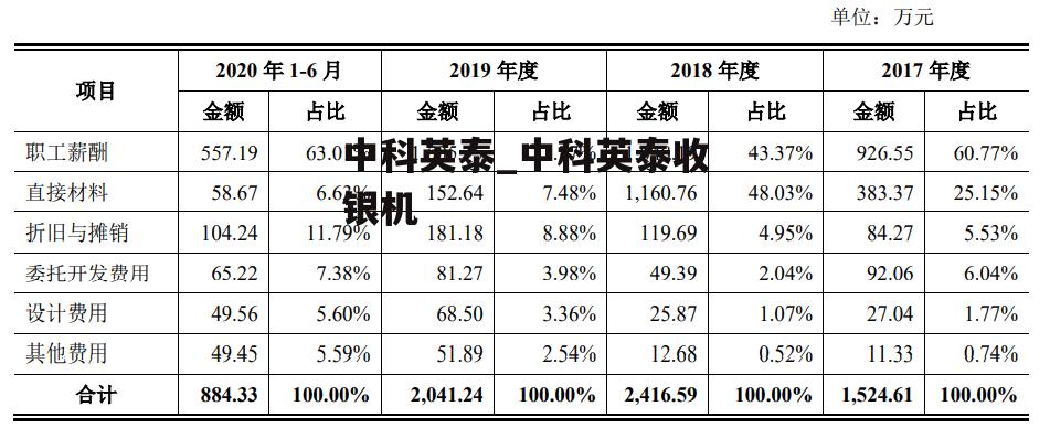 中科英泰_中科英泰收银机