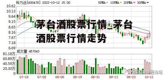 茅台酒股票行情_茅台酒股票行情走势