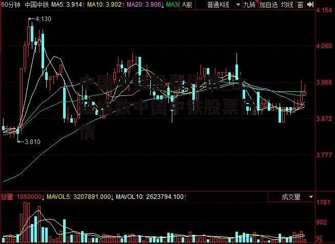 中国中铁股票行情_上证指数中国中铁股票行情