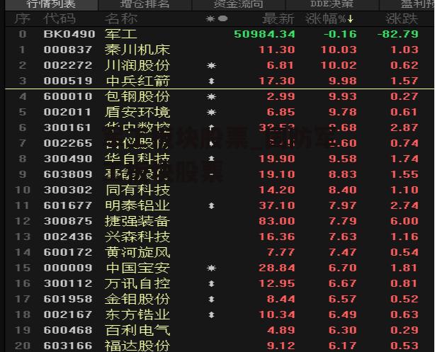 军工板块股票_国防军工板块股票