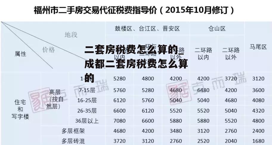 二套房税费怎么算的_成都二套房税费怎么算的