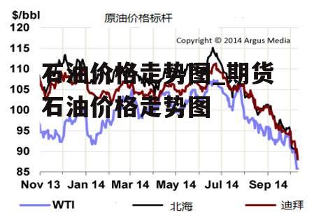 石油价格走势图_期货石油价格走势图