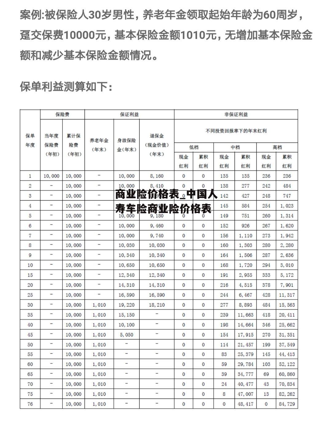 商业险价格表_中国人寿车险商业险价格表