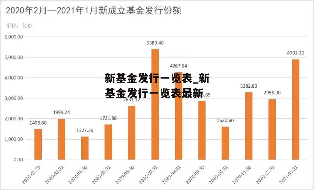 新基金发行一览表_新基金发行一览表最新