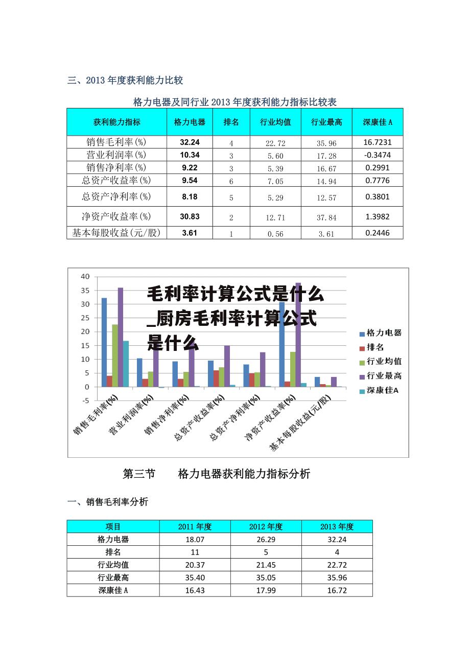 毛利率计算公式是什么_厨房毛利率计算公式是什么