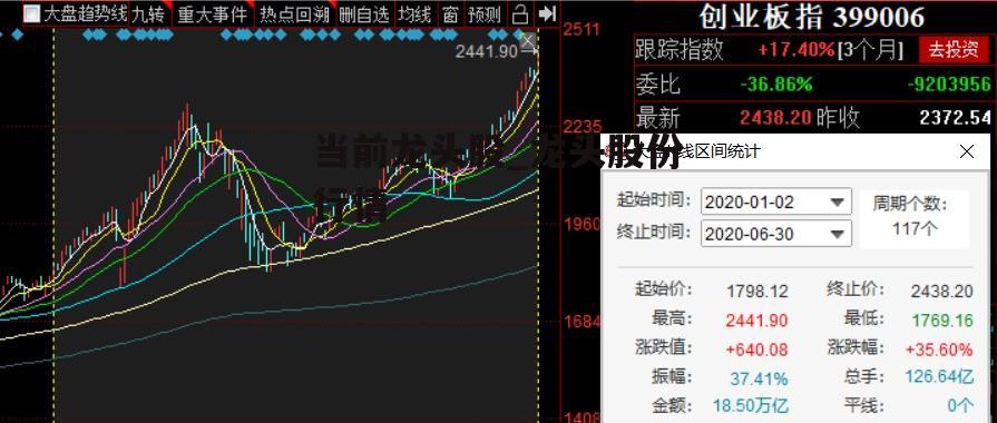 当前龙头股_龙头股份行情