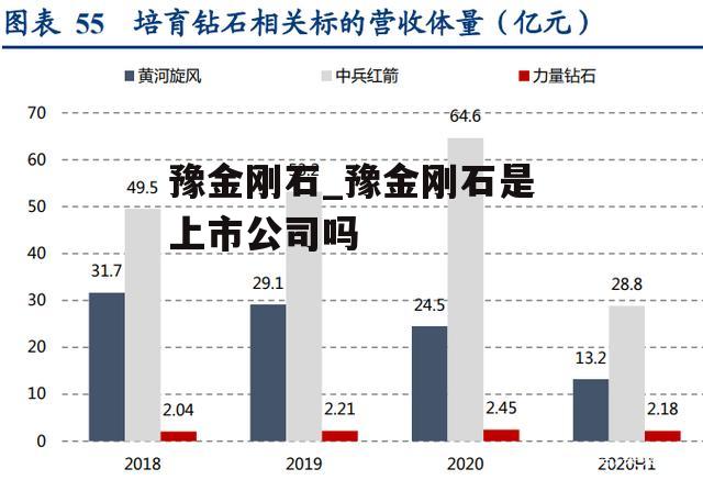 豫金刚石_豫金刚石是上市公司吗