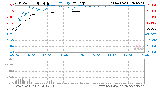 豫金刚石_豫金刚石是上市公司吗