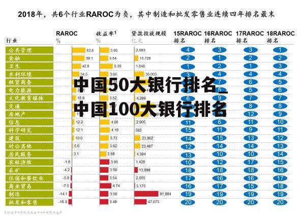 中国50大银行排名_中国100大银行排名