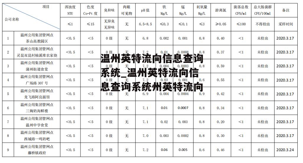 温州英特流向信息查询系统_温州英特流向信息查询系统州英特流向