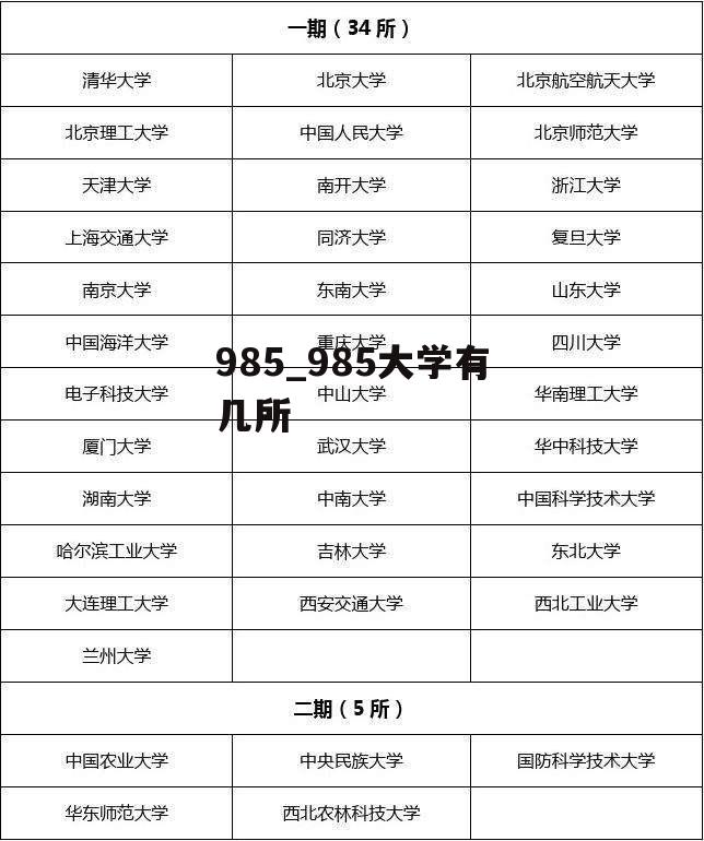 985_985大学有几所