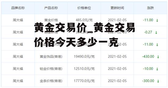 黄金交易价_黄金交易价格今天多少一克