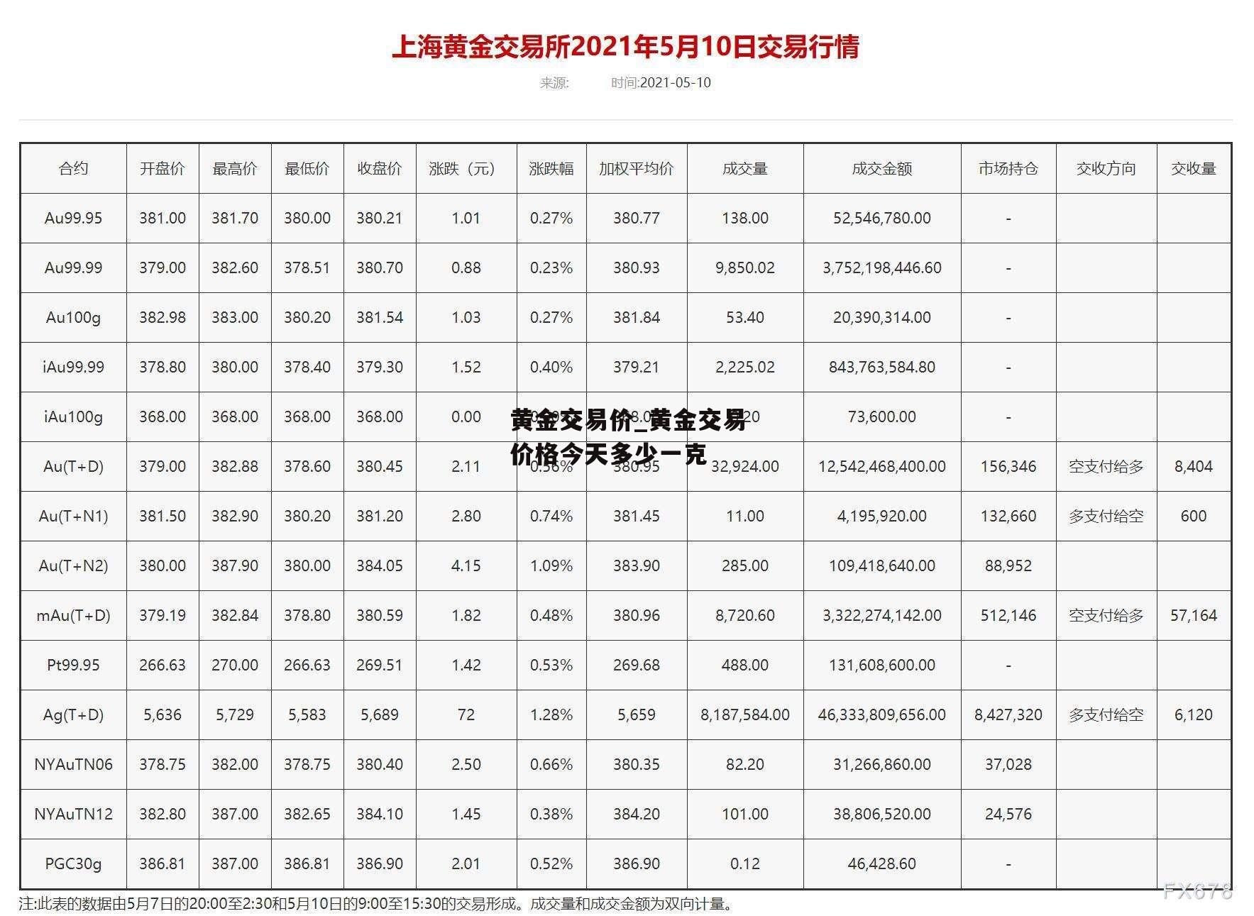 黄金交易价_黄金交易价格今天多少一克