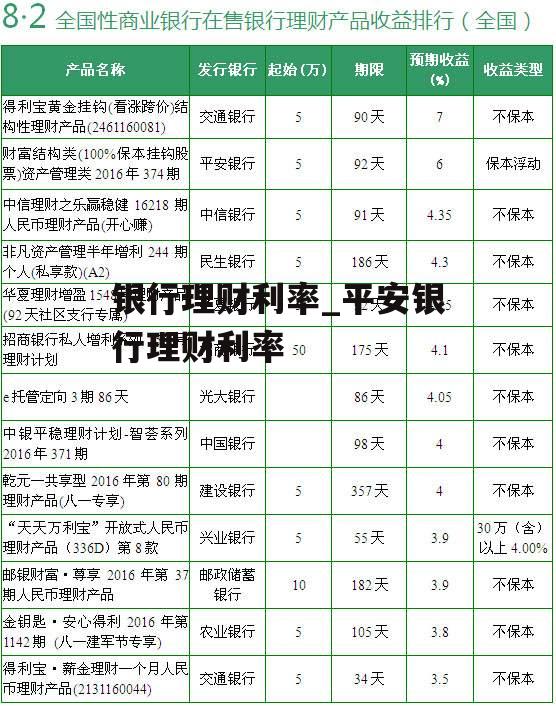 银行理财利率_平安银行理财利率