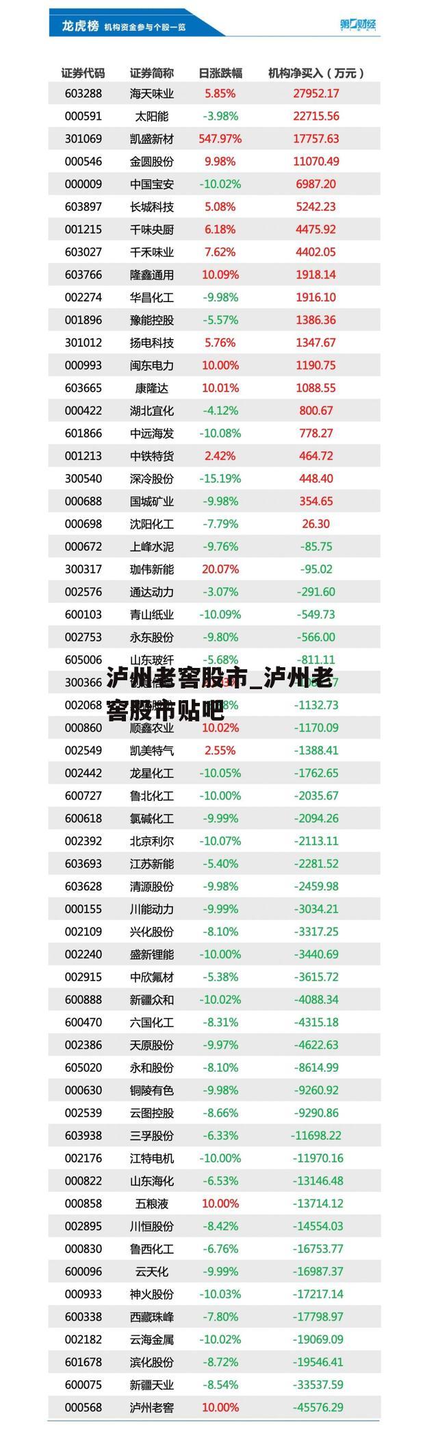 泸州老窖股市_泸州老窖股市贴吧