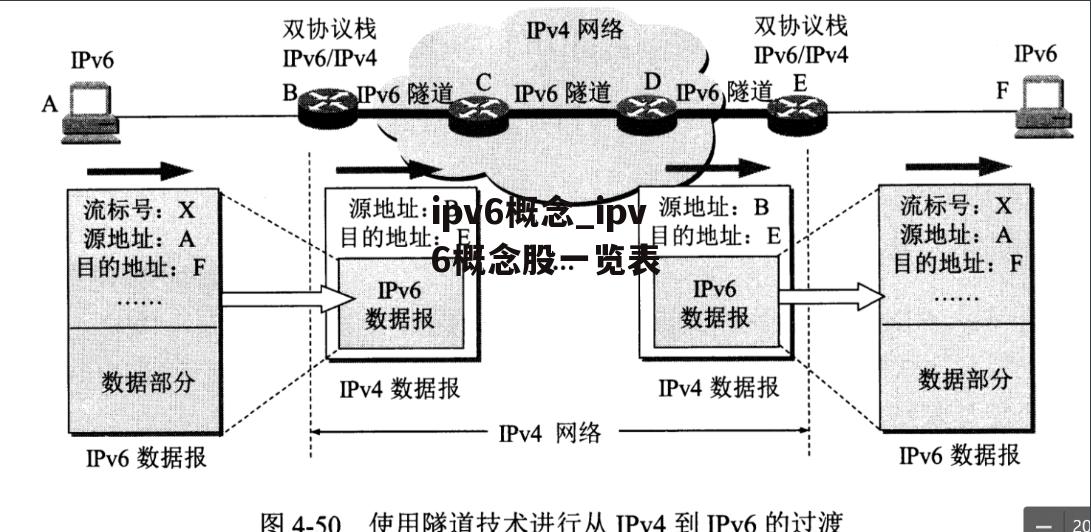 ipv6概念_ipv6概念股一览表