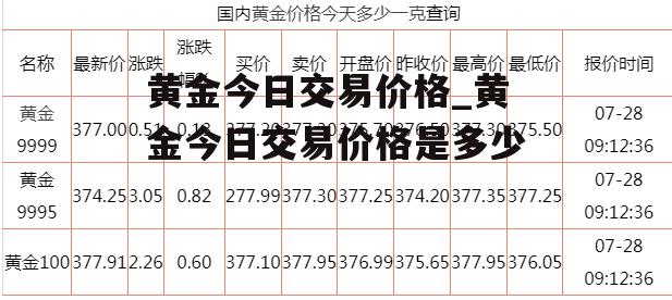 黄金今日交易价格_黄金今日交易价格是多少