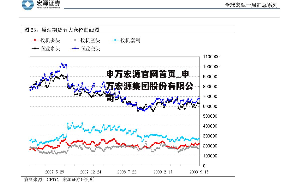 申万宏源官网首页_申万宏源集团股份有限公司