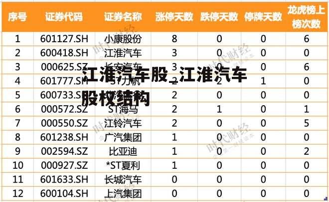 江淮汽车股_江淮汽车股权结构