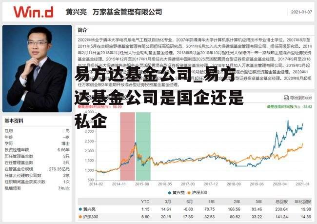 易方达基金公司_易方达基金公司是国企还是私企