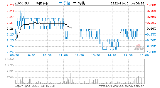 000793基金_000793基金净值