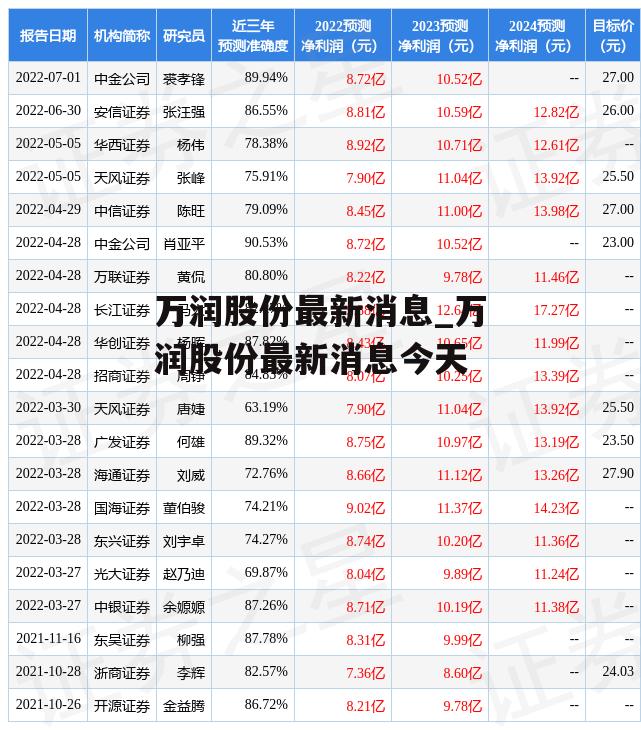 万润股份最新消息_万润股份最新消息今天