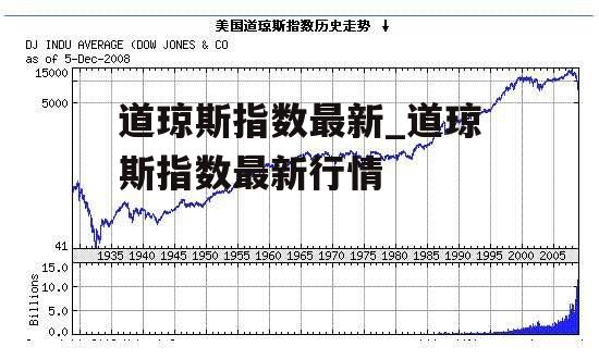 道琼斯指数最新_道琼斯指数最新行情